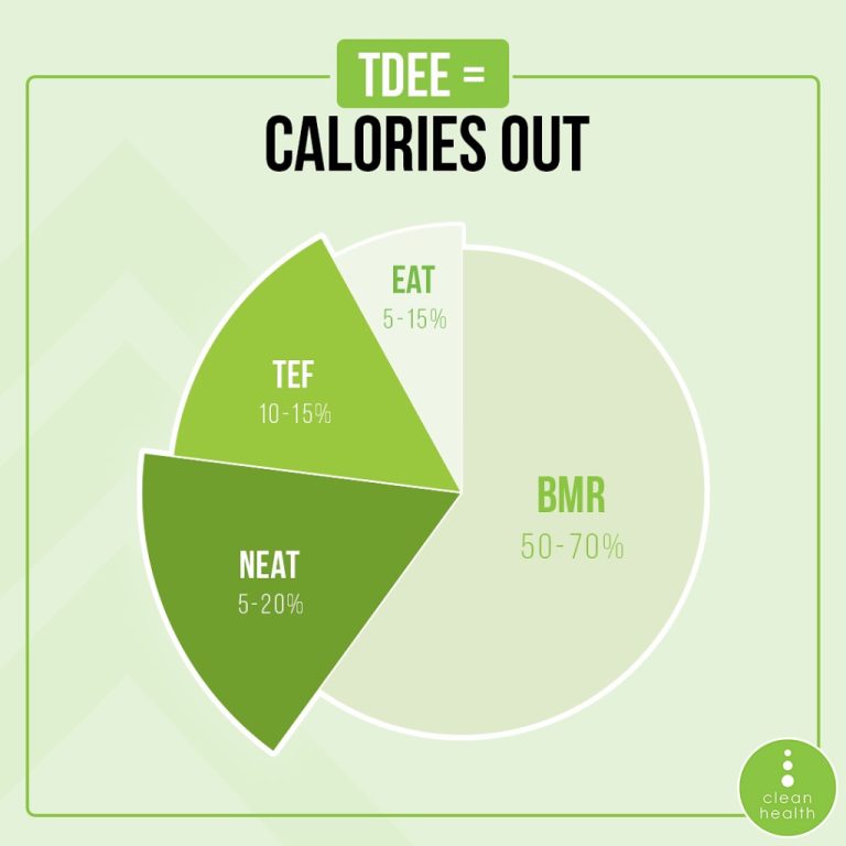 Instagram post from cleanhealthfitnessinstitute. This post is in position 2.